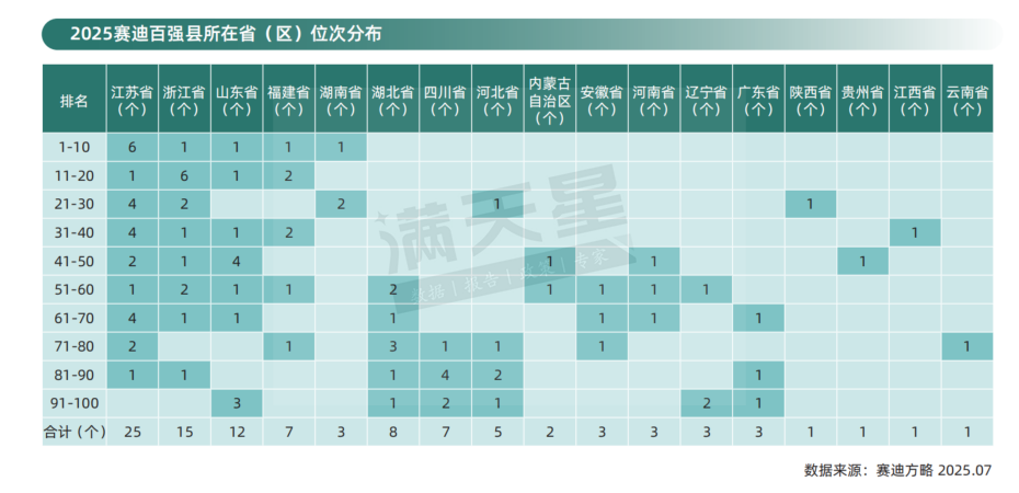 2025百强县发布！内蒙古两地上榜→